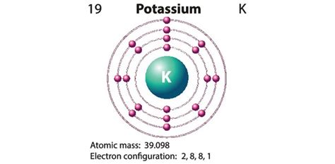potassium lewis structure